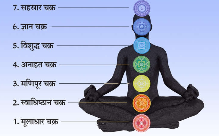 पांच प्राण 